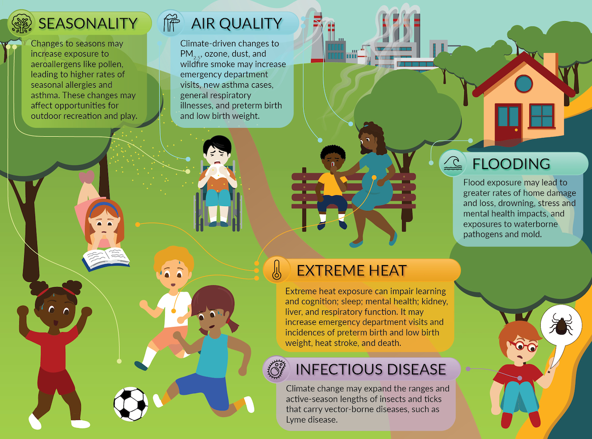 Resilience SOS: How To Save Kids’ Minds, Lungs, And Housing | BuildingGreen